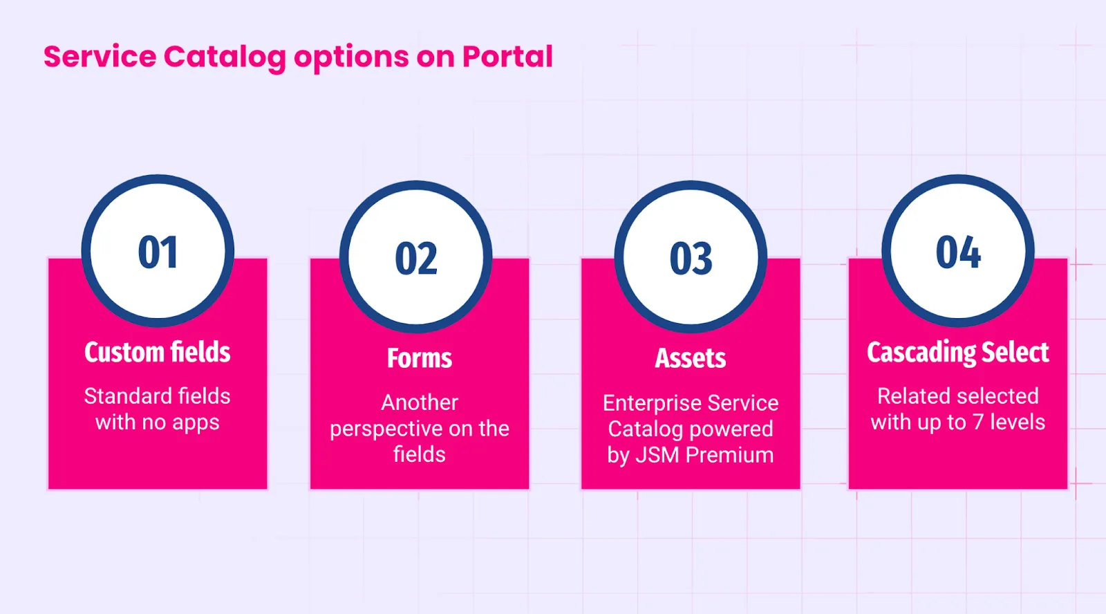 Options for effective JSM