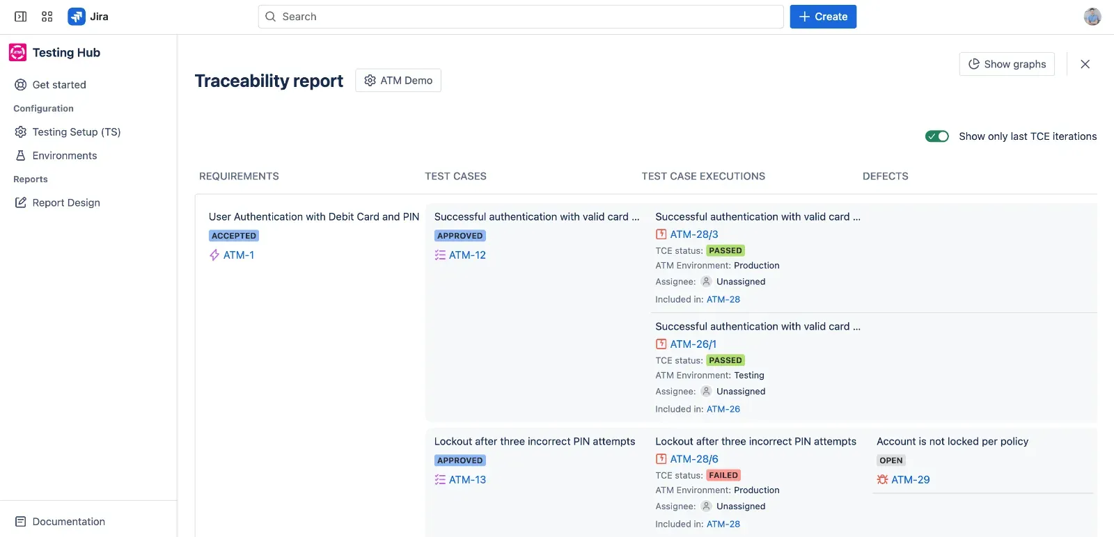 A traceability report connects requirements, test cases, executions, and defects