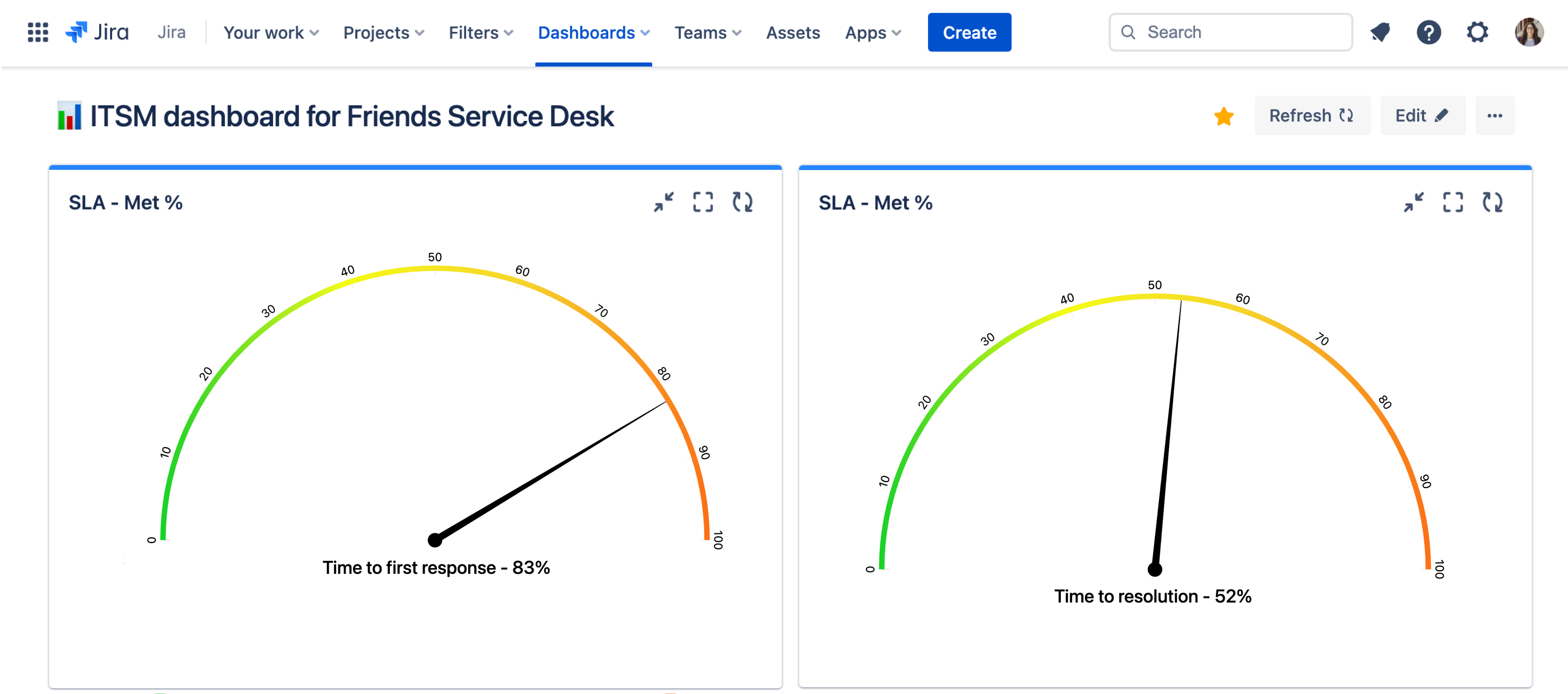 Jira SLA report 