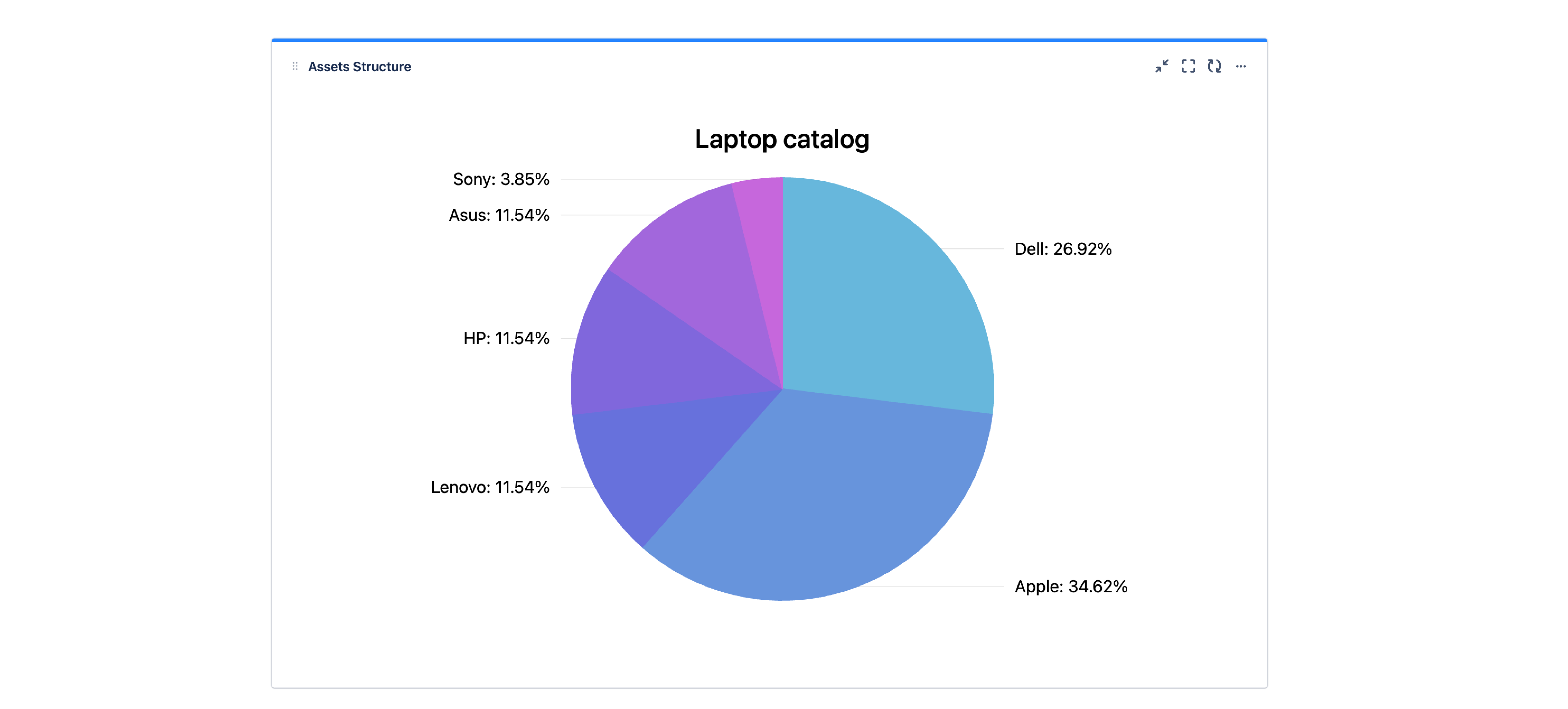 Jira asset structure