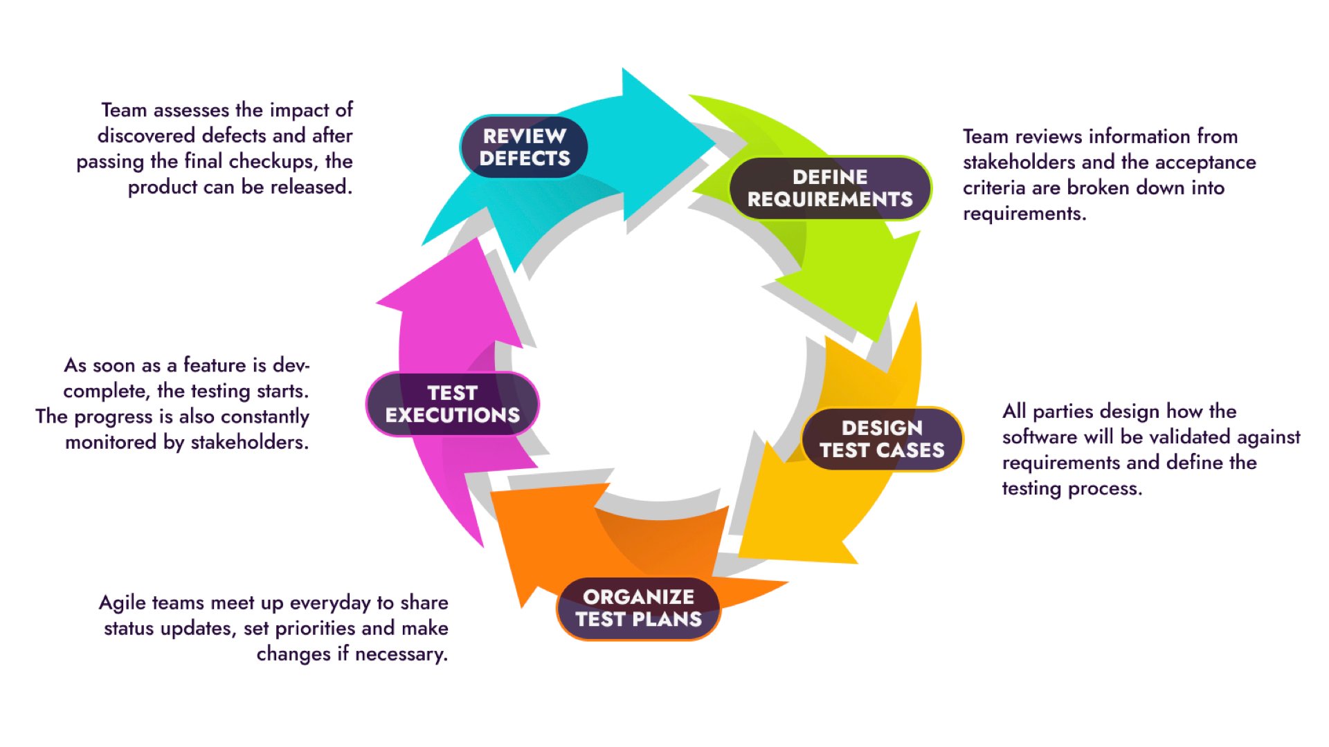 Agile testing cycle.001