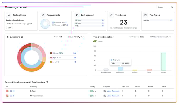 Screenshot of the Appsvio Coverage Report in Jira with charts and test case metrics for tracking requirements and execution results.