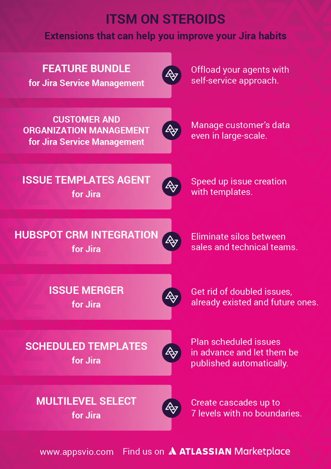 ITSM on Steroids