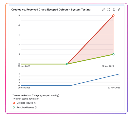 Escaped Defects Metric in Jira Dashboards
