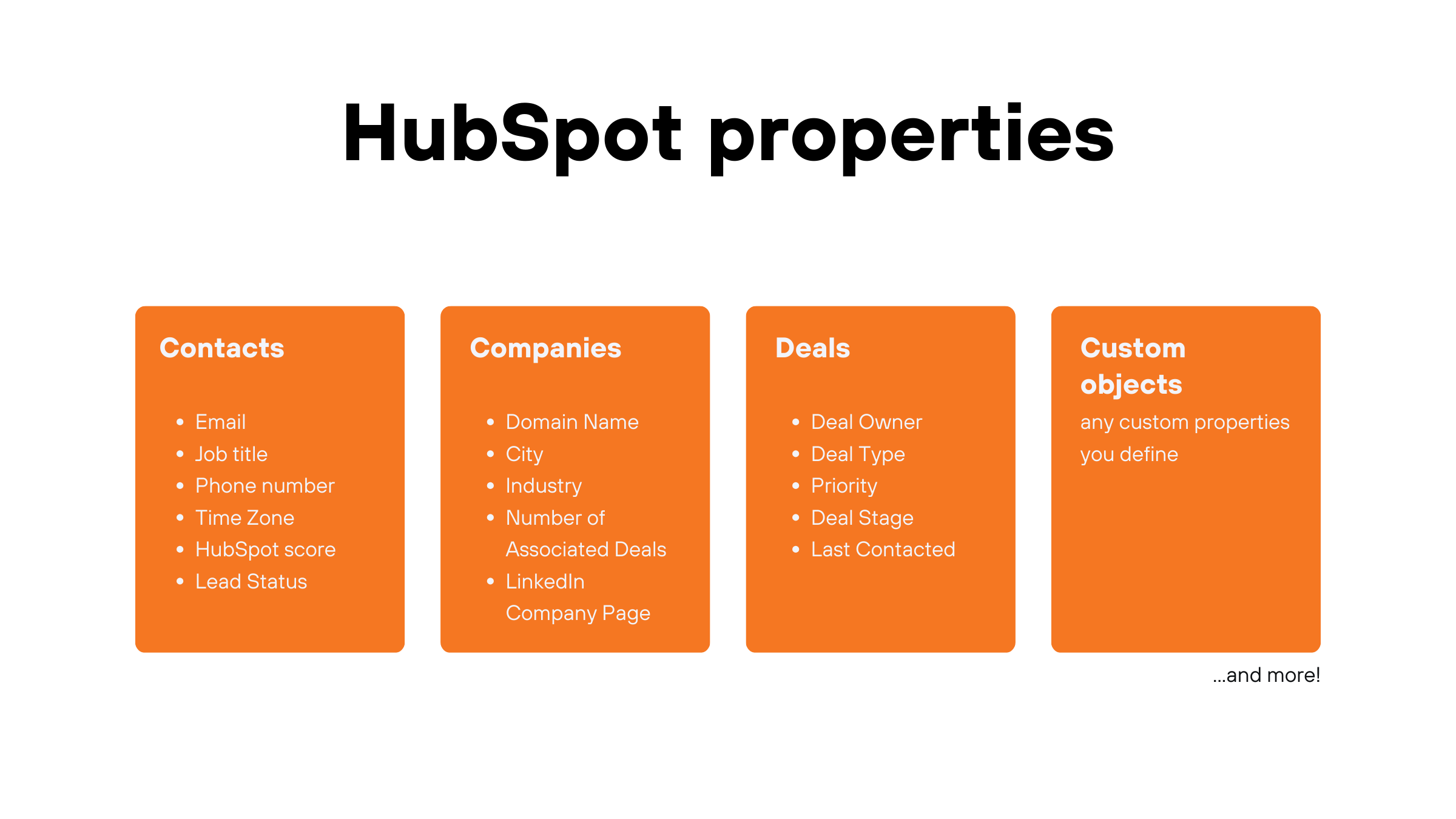 HubSpot Properties for HubSpot Objects