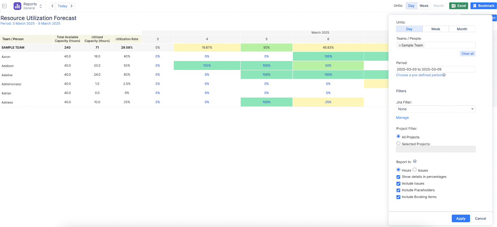 ActivityTimeline for Jira - Forecast full