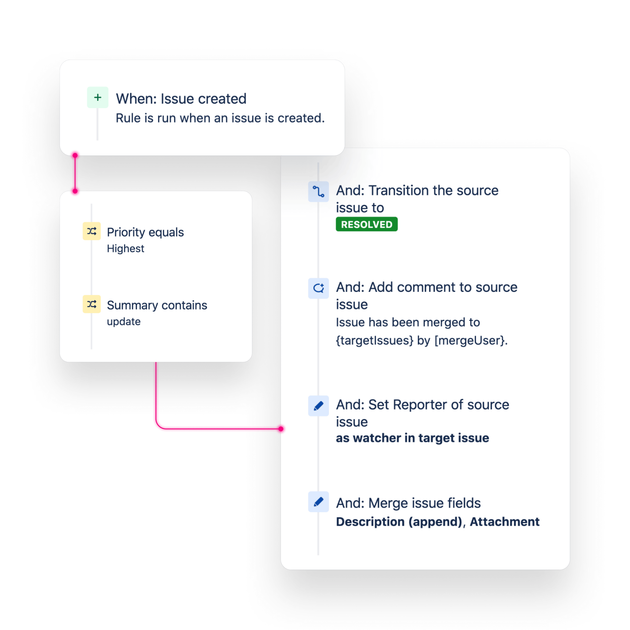 issue-merger-auto-merger