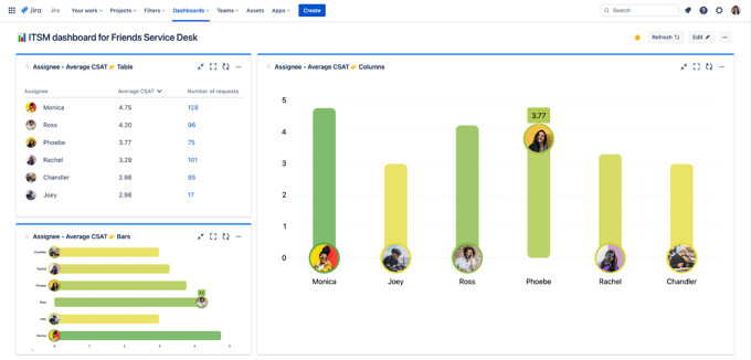 reports-average-csat