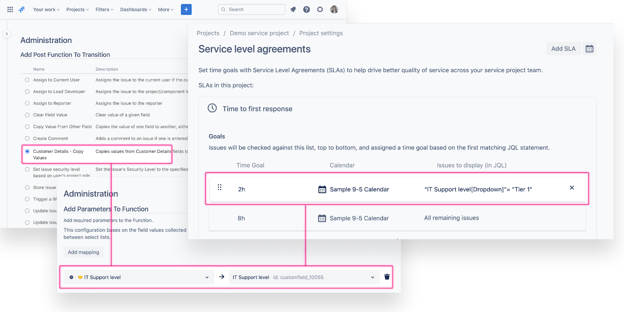 Using data in the configuration of SLA