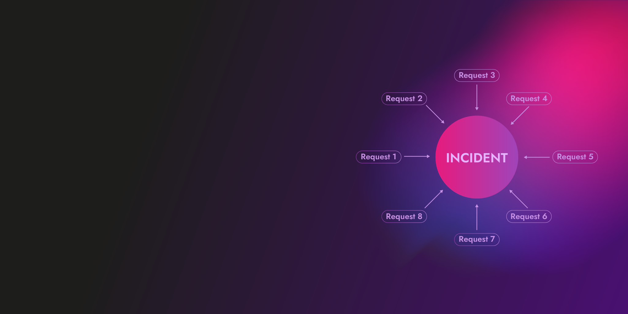 Bulk actions – itsm management strategy